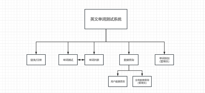 图13-功能架构图