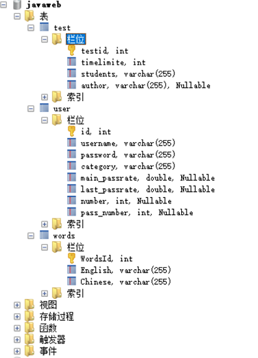 图3-MySQL表结构